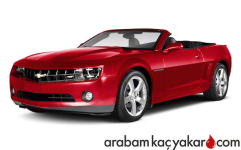 Camaro Cabriolet