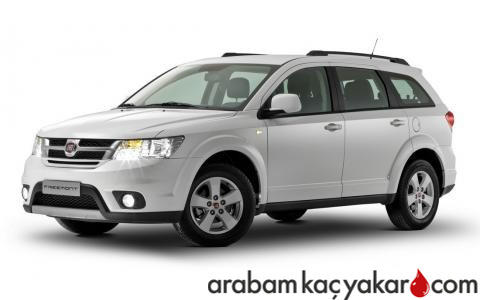 Freemont 2.0 JTD Multijet 16V