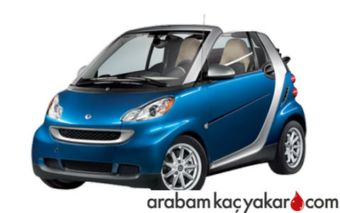 Fortwo Cabrio